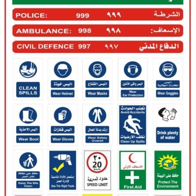 Safety Sign- All PPE Safety